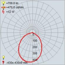 20382leddmg_cone.jpg